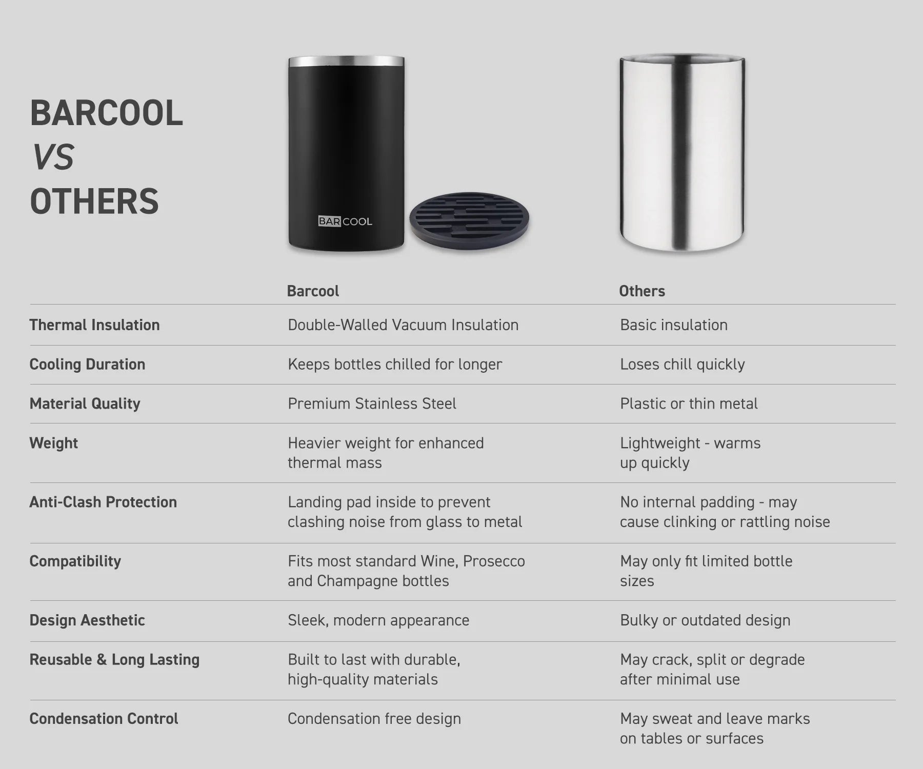 Barcool Wine Cooler Sleeve Black Stainless Steel