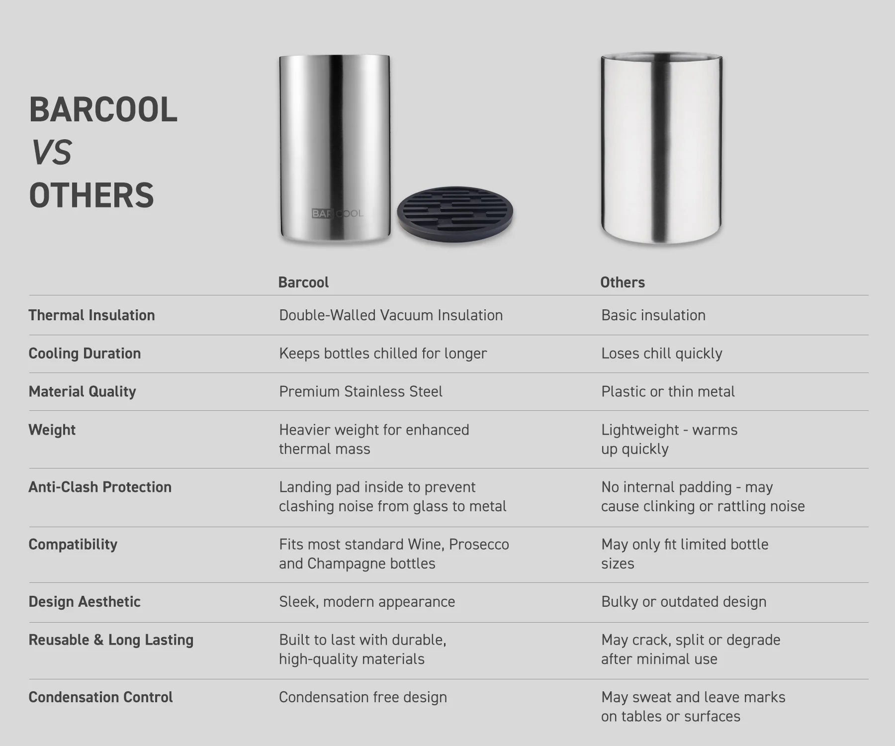 Barcool Wine Cooler Sleeve Stainless Steel