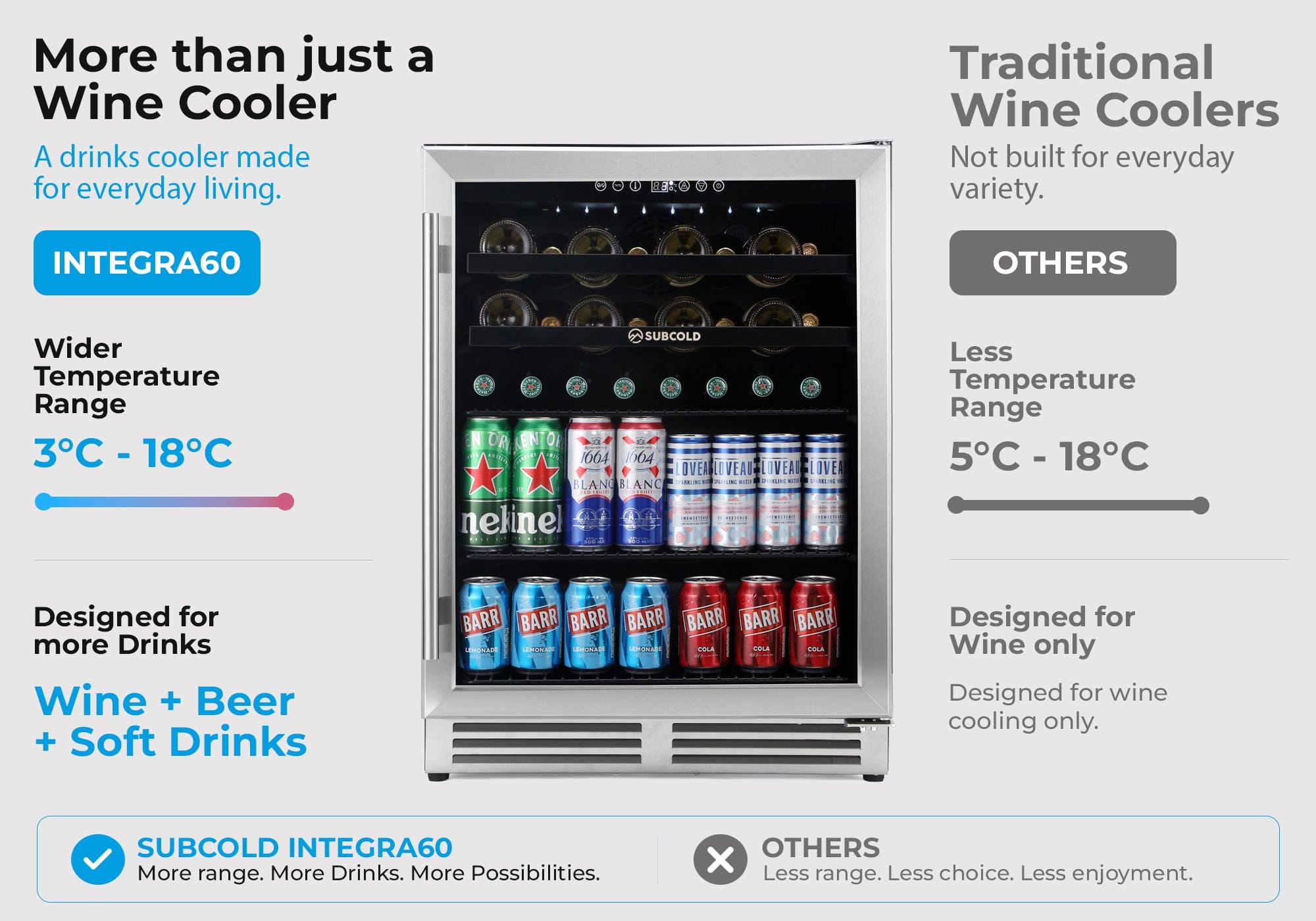 Wine Fridge Subcold Integra60 Integrated 2 in 1 Drinks & Wine Cooler