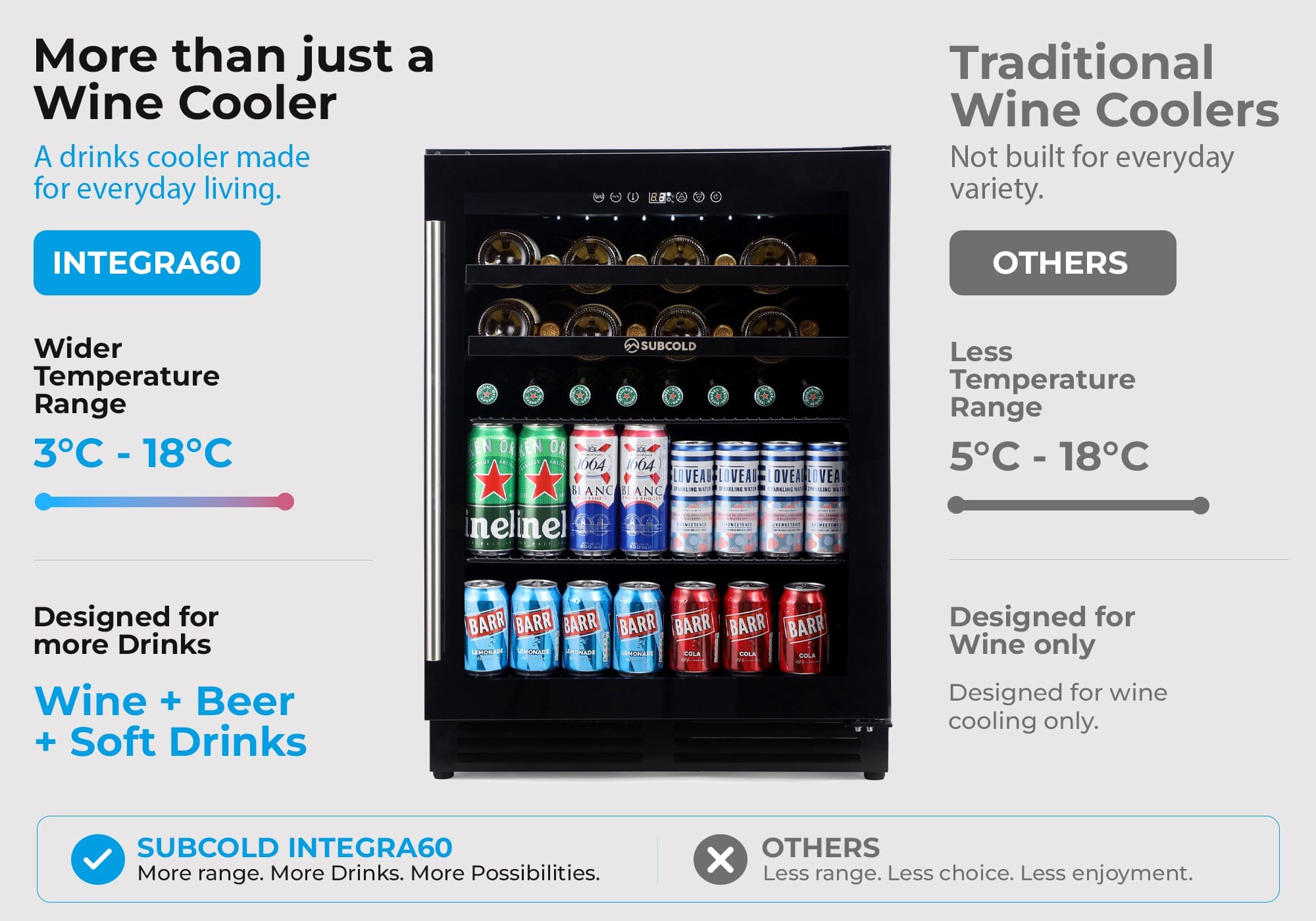 Wine Fridge Subcold Integra60 Integrated 2 in 1 Drinks & Wine Cooler
